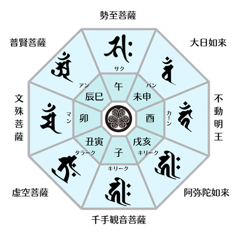 守護本尊_守り本尊_守護仏_早見表