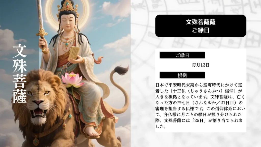 文殊菩薩_ご縁日