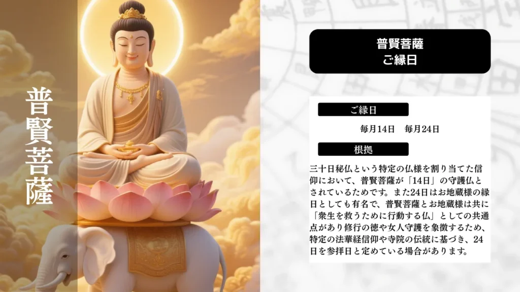 普賢菩薩_ご縁日